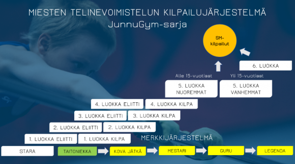 MTV polku
