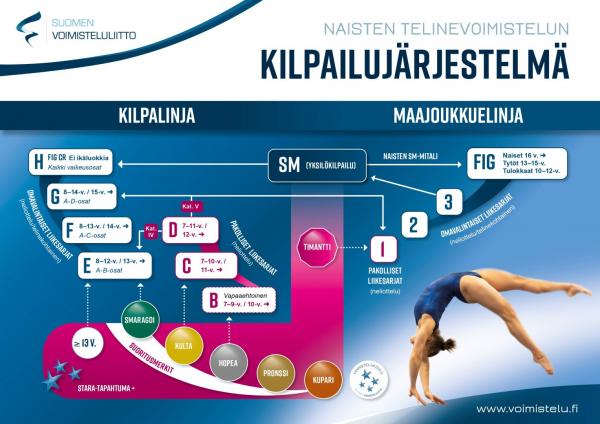 2022 kilpailujarjestelma 1528x1080